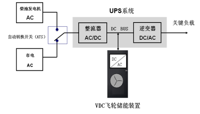 飞轮储能224.png