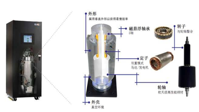 飞轮储能225.png